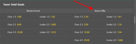 bet365 over 2.5 goals|Over 2.5 Goals Betting Market Explained .